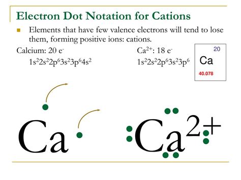 the lewis dot symbol for the calcium ion is|6.1 Lewis Electron Dot Symbols .